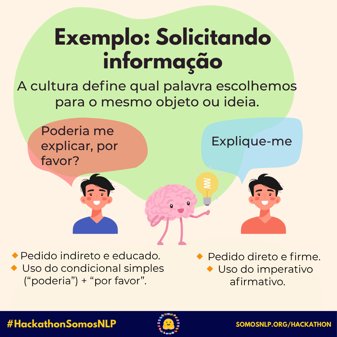Adequação Cultural 12